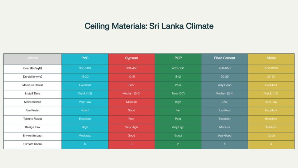 Sivilima.lk - PVC ceiling advantages and disadvantages in Sri Lanka.